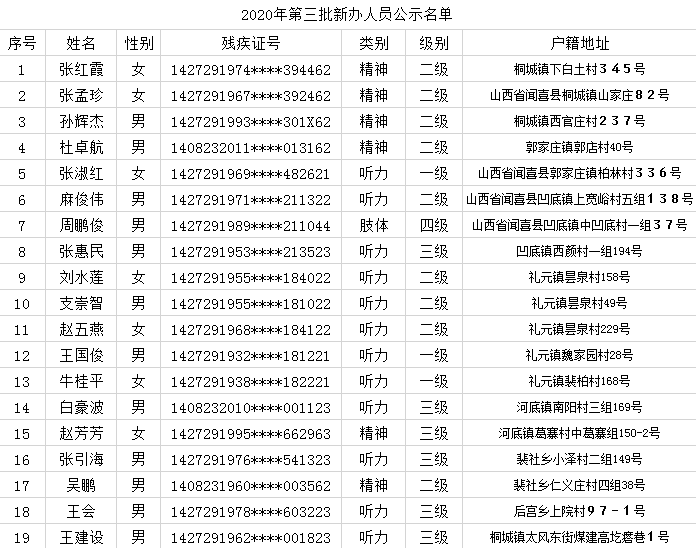 2020年第三批符合申领残疾人证名单(图1)